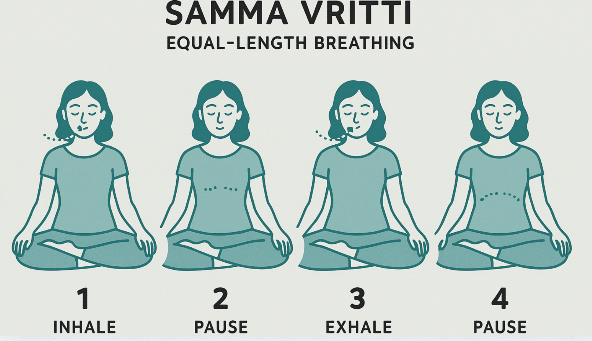 sama-vritti-or-equal-breathing