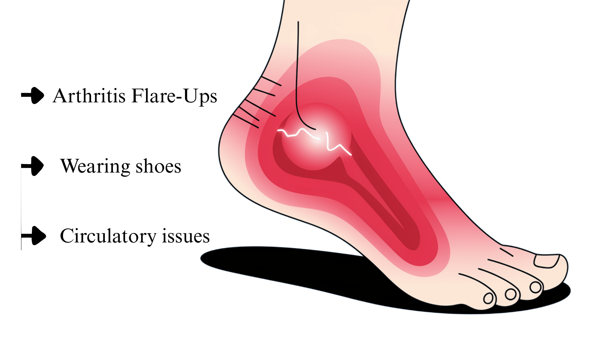 Other-Possible-Causes
