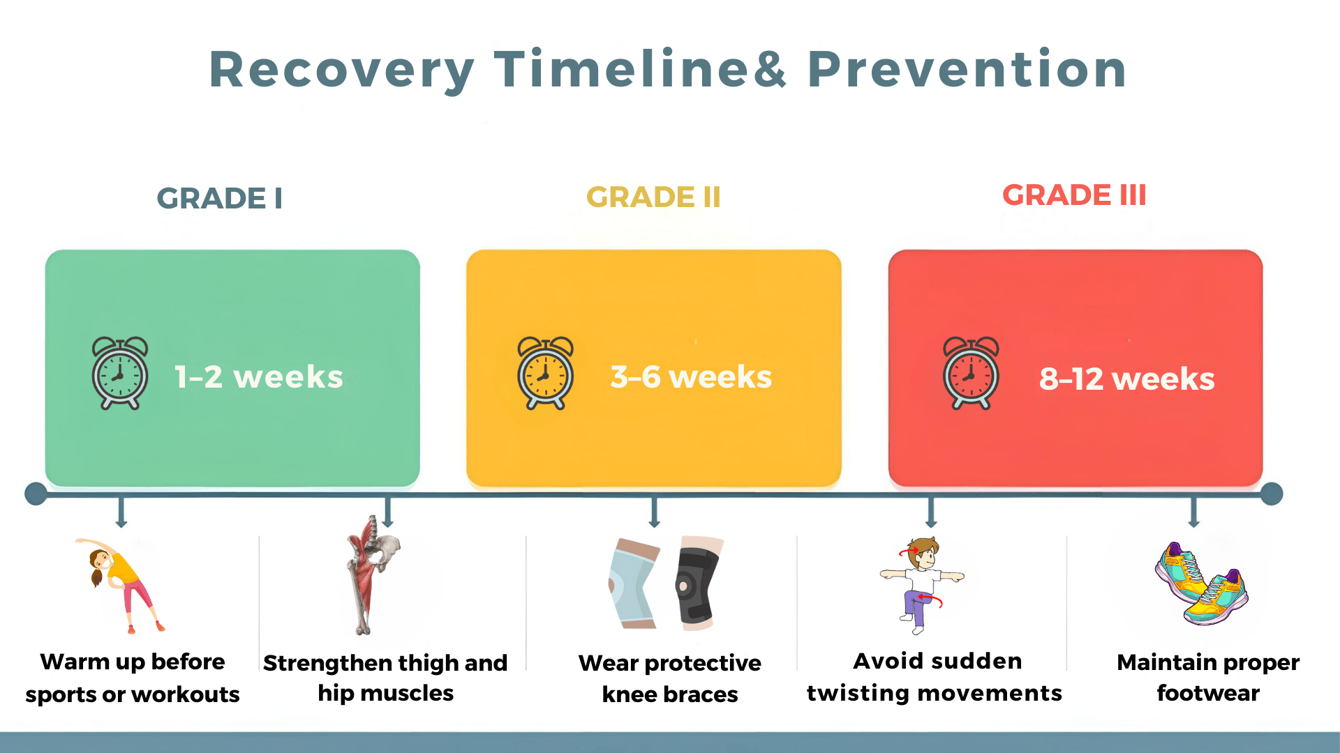 Recovery Timeline