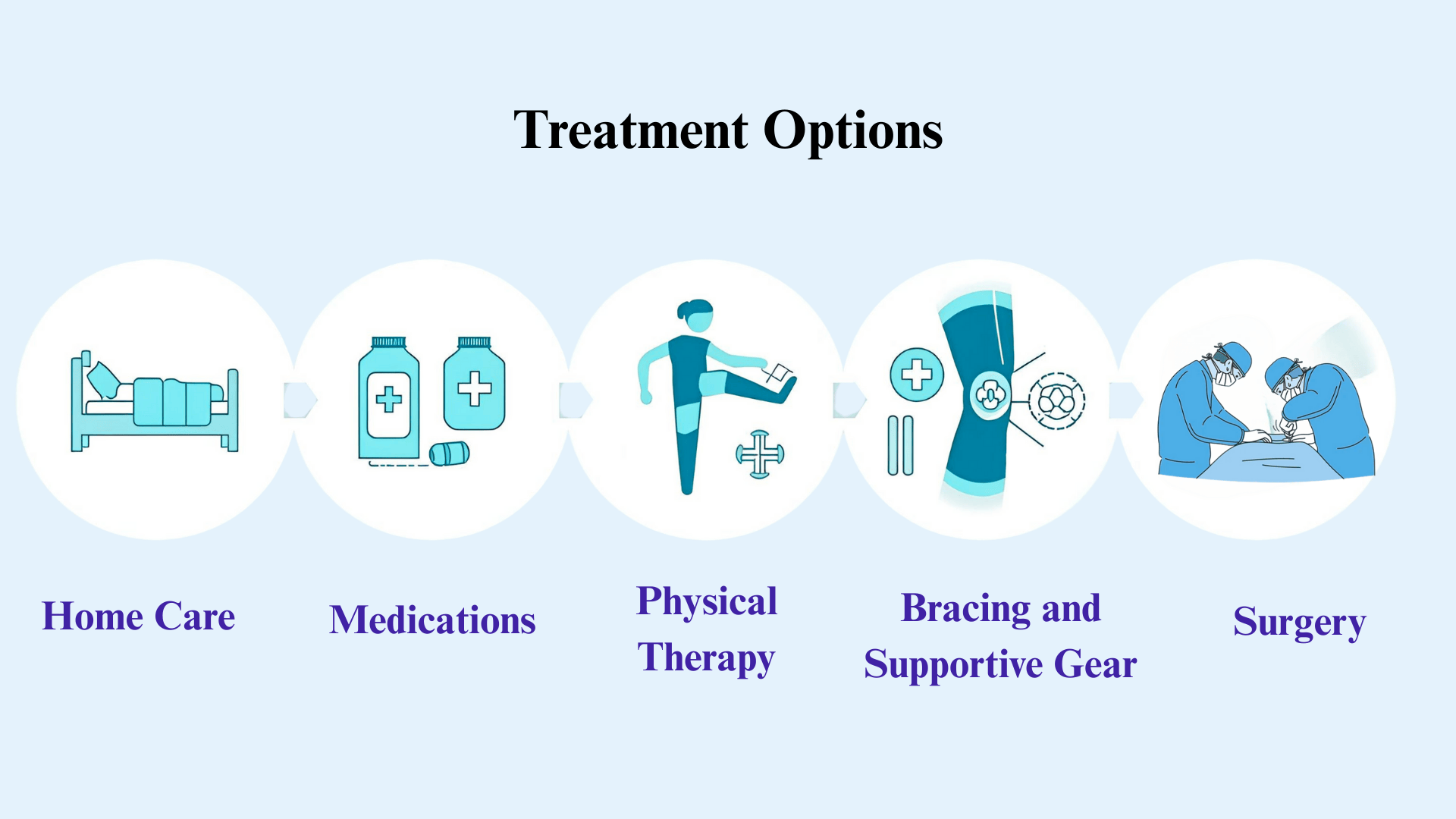 Treatment Options
