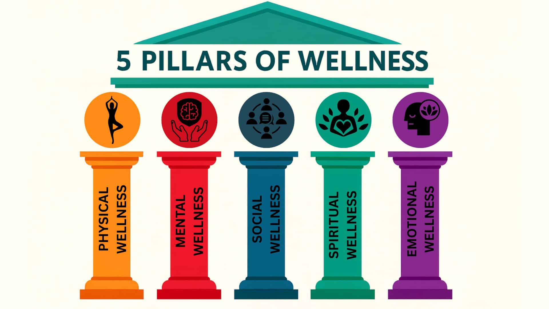 pillar of wellness