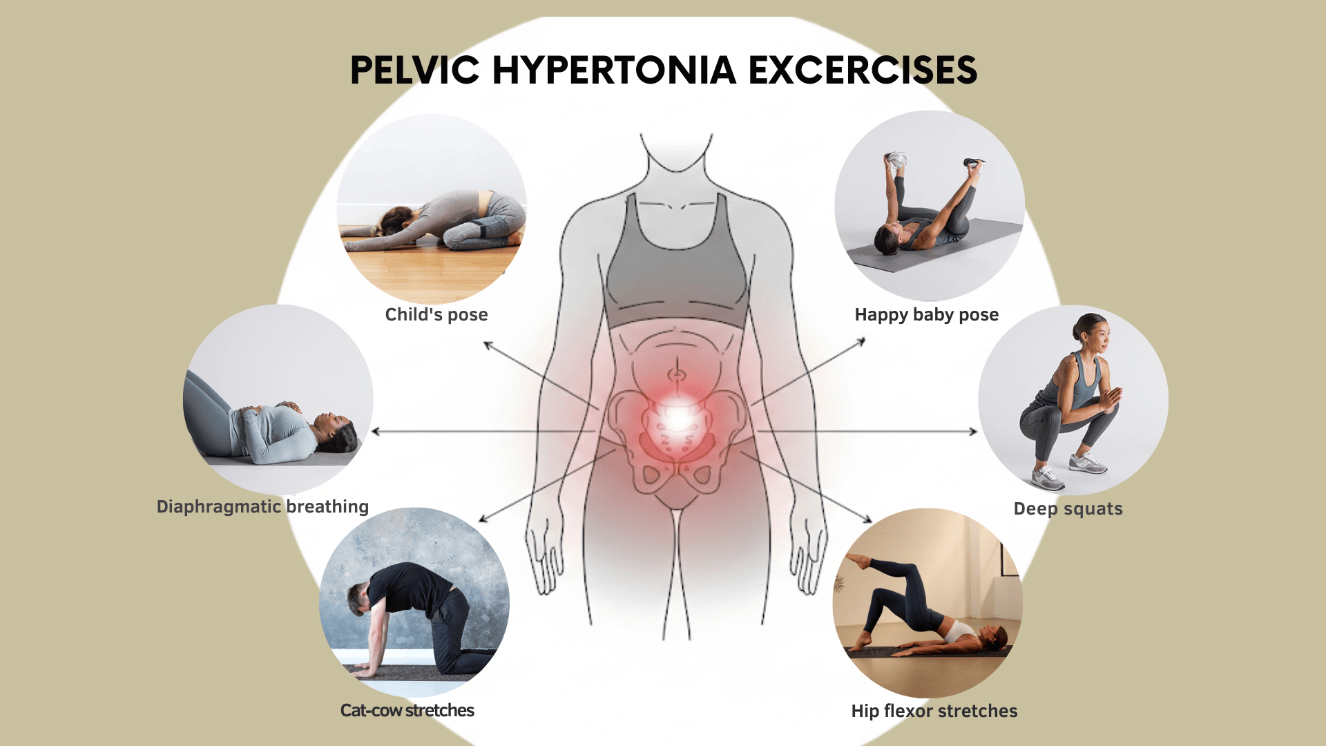Pelvic Hypertonia Excercises