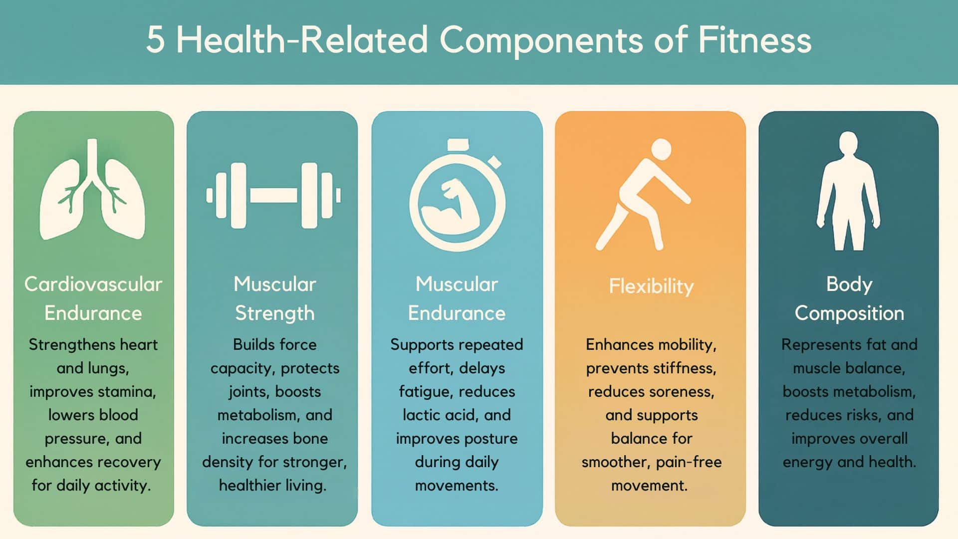 five health related components of fitness